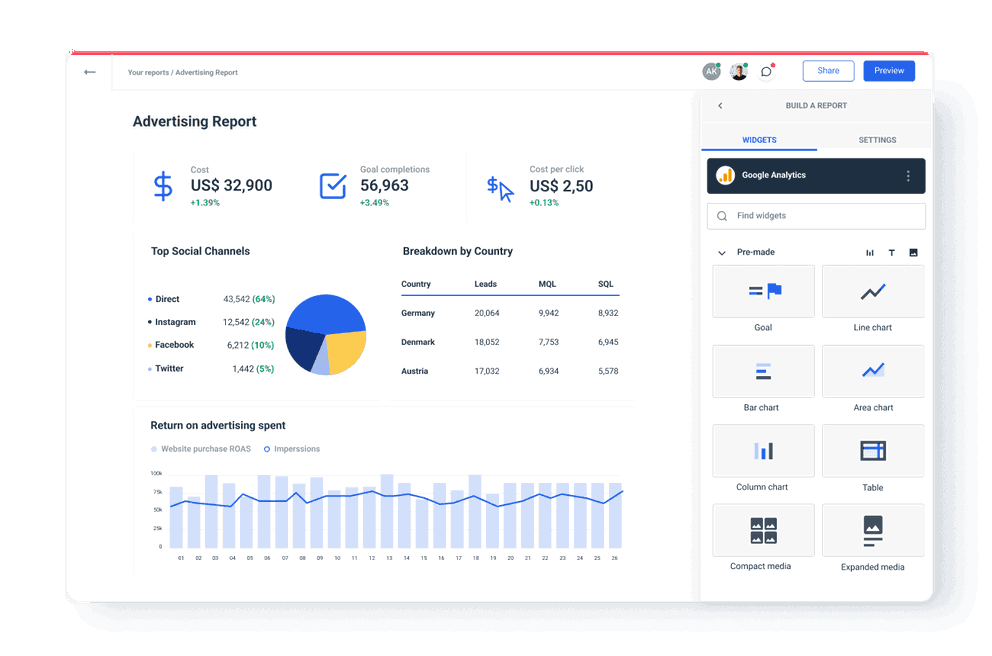 Data Blending Report From 40+ Sources