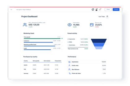 Whatagraph Project Dashboard KPIs