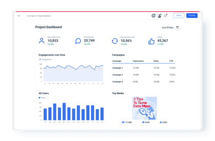 Whatagraph Project Dashboard KPIs