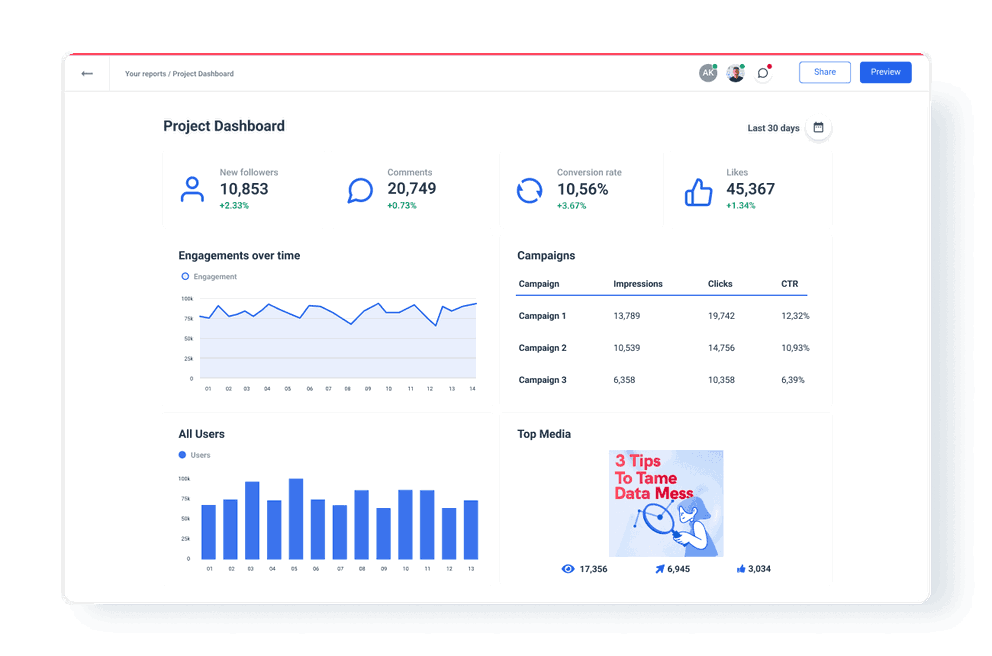 Whatagraph Project Dashboard KPIs