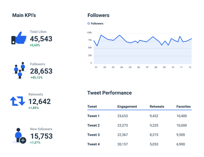 Real-time Twitter Dashboard Template