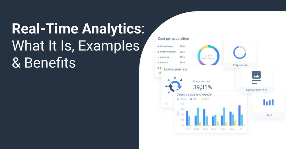 Whatagraph marketing reporting tool