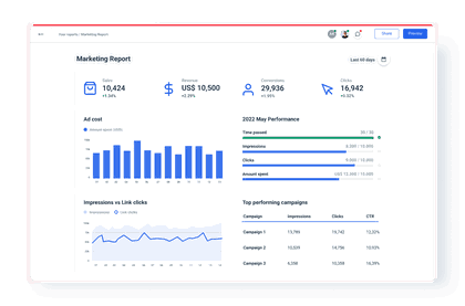 Whatagraph Report Building Solutions