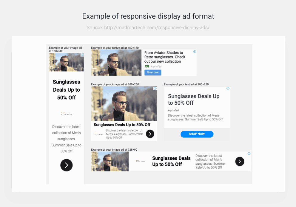 Which Ad Format is for Driving Action? Whatagraph