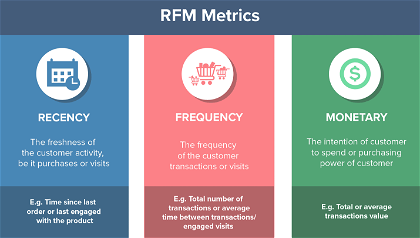 rfm analysis