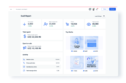Automatic SaaS Report for Metrics Tracking