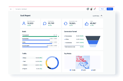 Automatic SaaS Report for Metrics Tracking