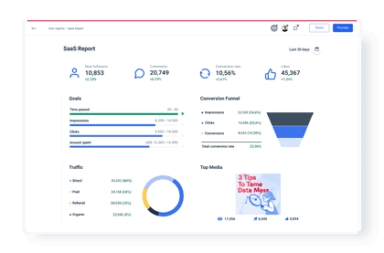 Automatic SaaS Report for Metrics Tracking