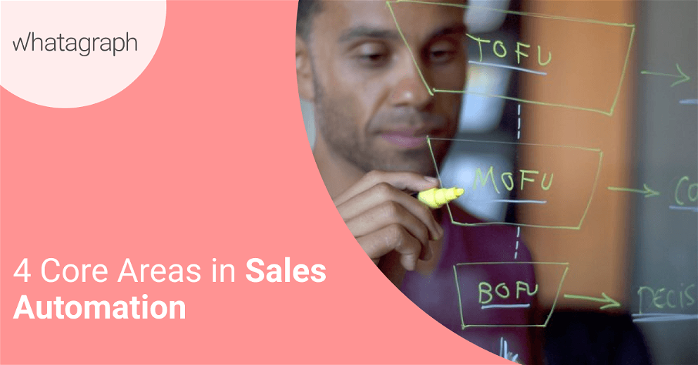 Core Areas That Matter in Sales Automation