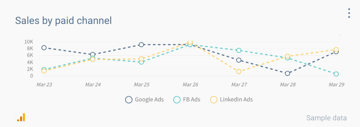 The Importance of Using a Sales Graph - 8 Examples | Whatagraph