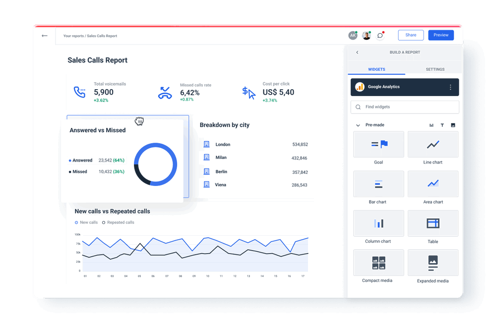 Sales Calls KPIs Report Template