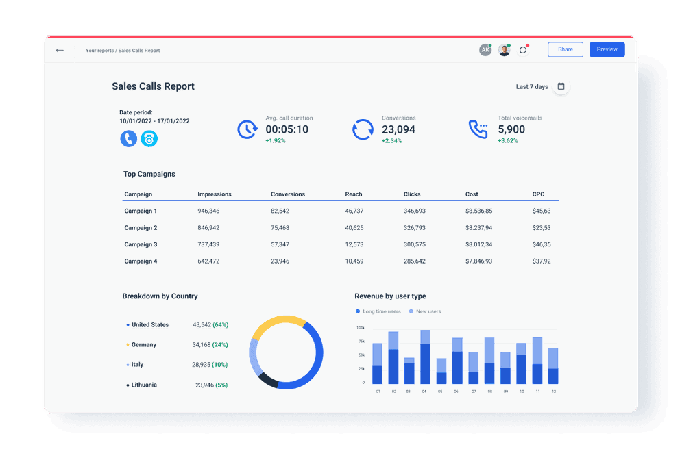 Sales Calls KPIs Report Template