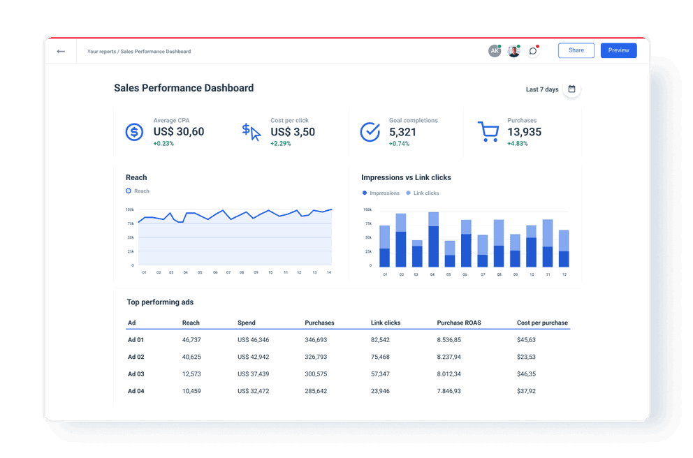 Sales Performance Dashboard KPIs