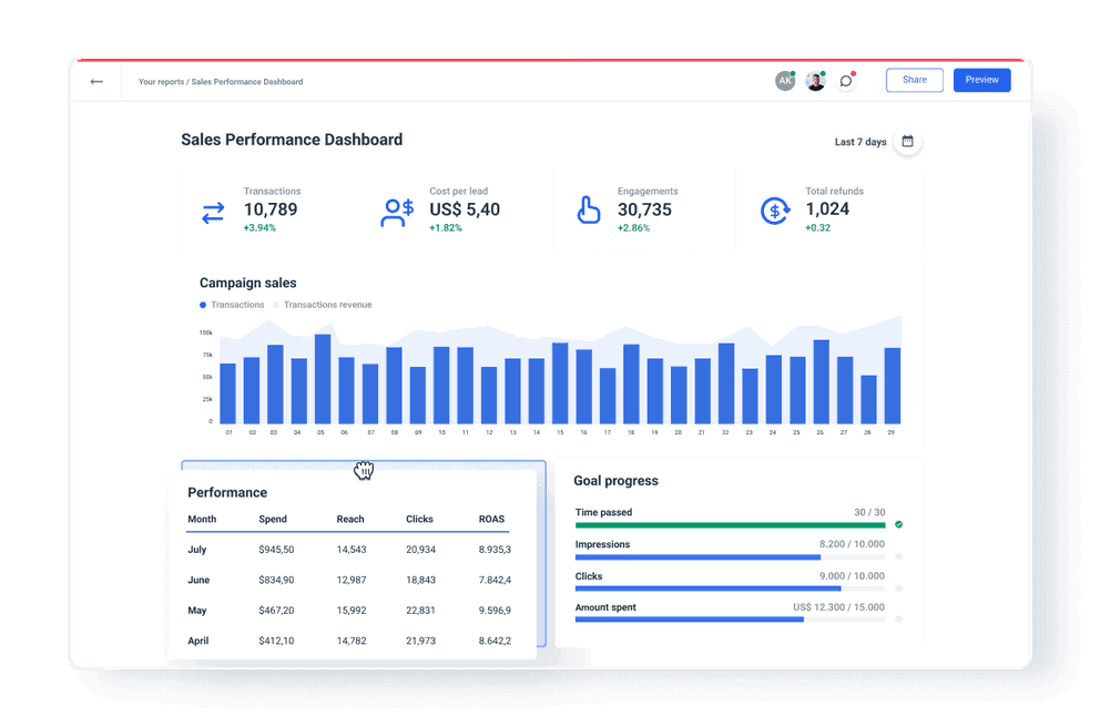 Sales Performance Dashboard KPIs