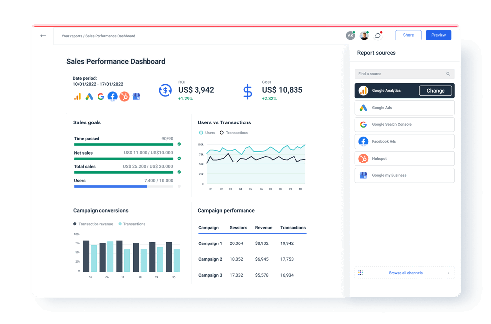 Sales Performance Dashboard KPIs