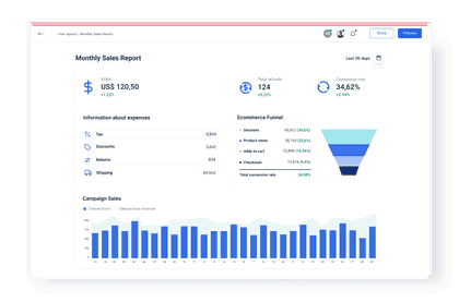 Sales KPIs dashboard