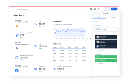 Sales KPIs dashboard
