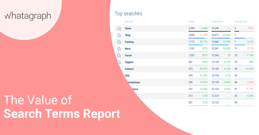 Whatagraph marketing reporting tool