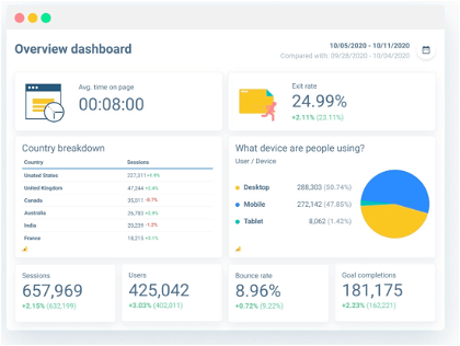 seo overview dashboard.