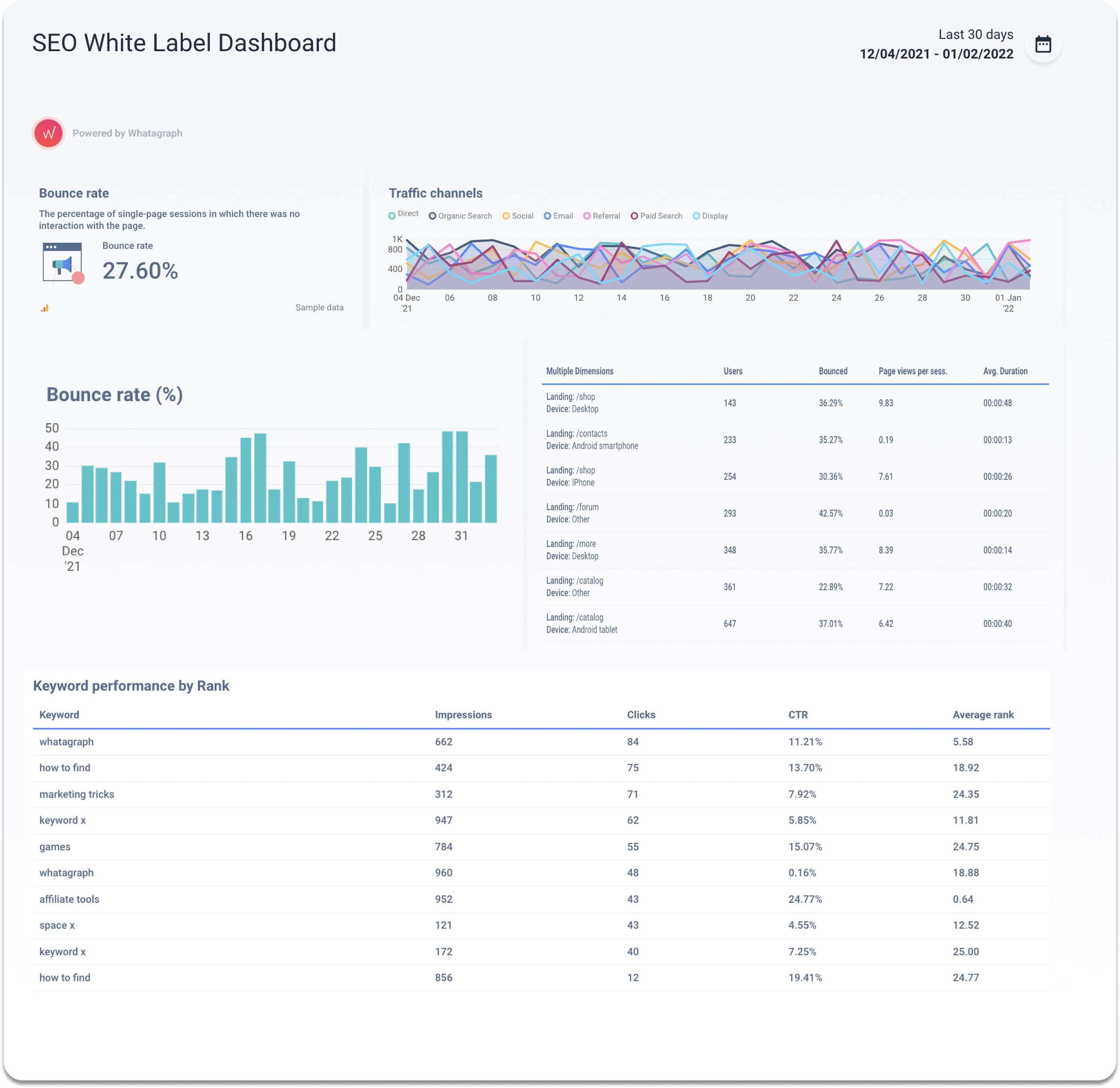 One of the most popular SEO dashboards is the SEO White Label Dashboard. 
