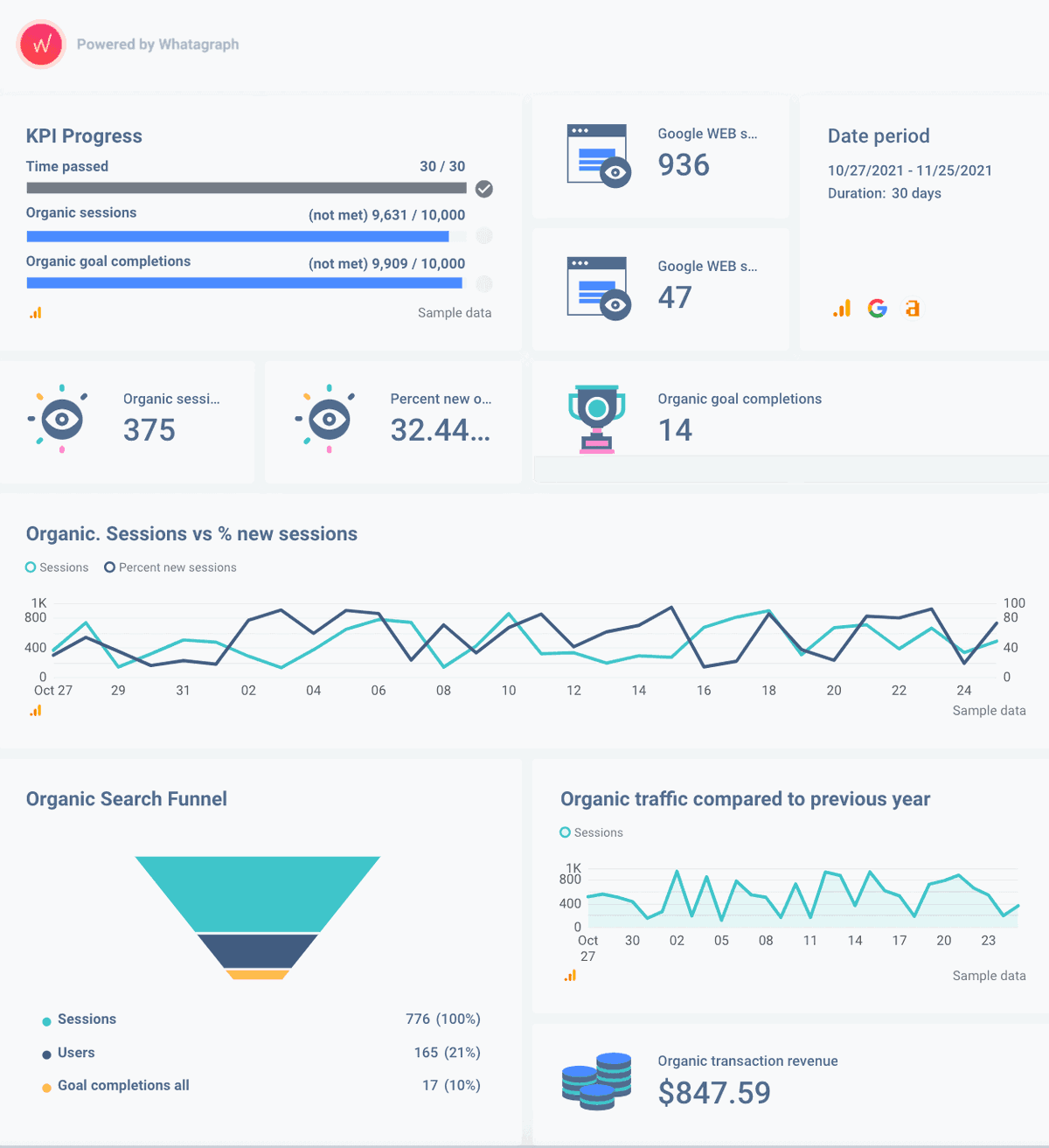 Reporting Examples That Help Make the Right Decisions | Whatagraph