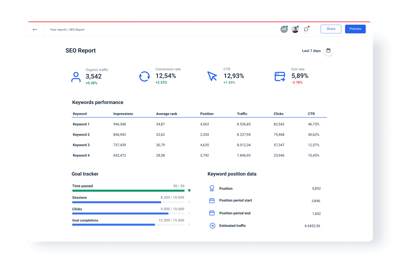 Local SEO Report | Reporting Tool for Agencies & Teams | Whatagraph