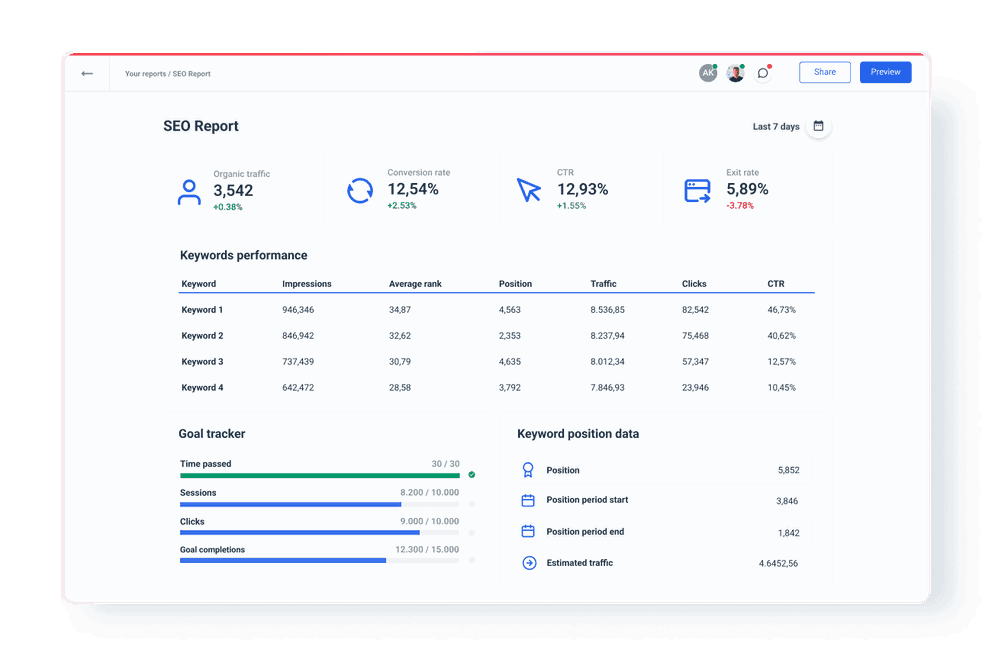 SEO metrics