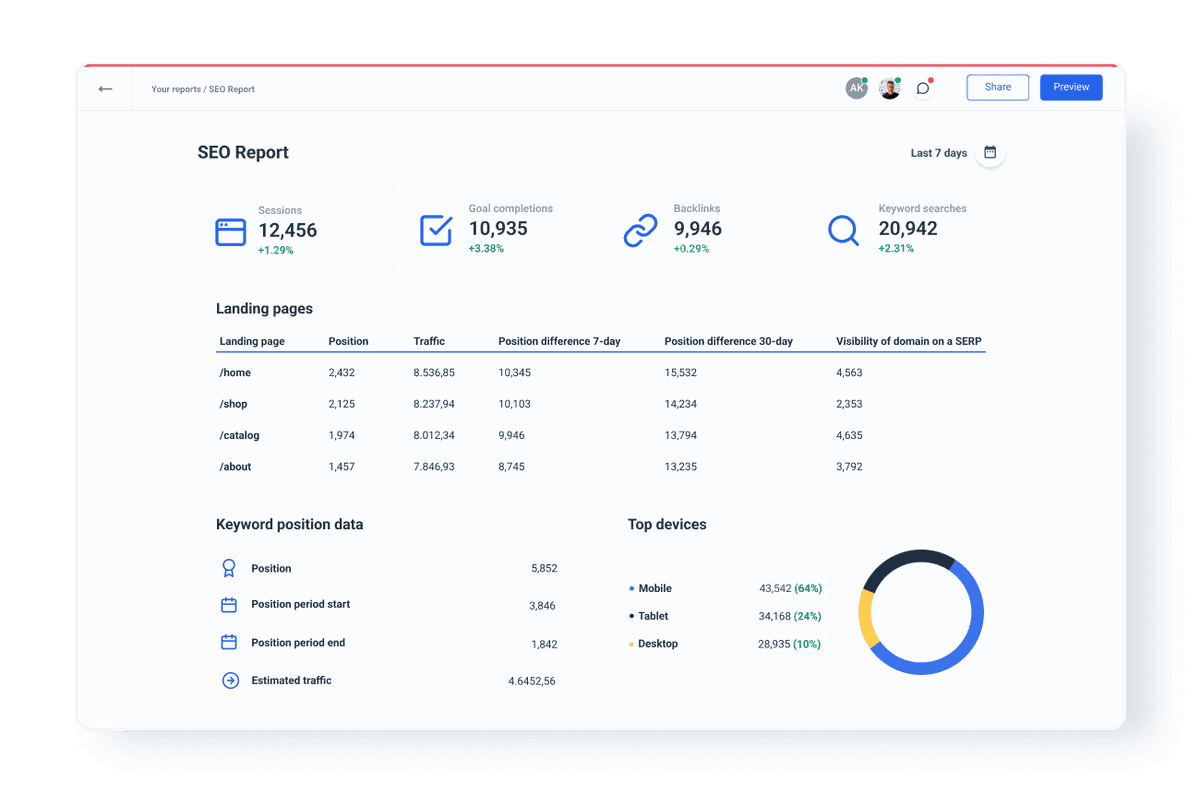 Analyze your SEO Strategy with SEO Rank Report Whatagraph