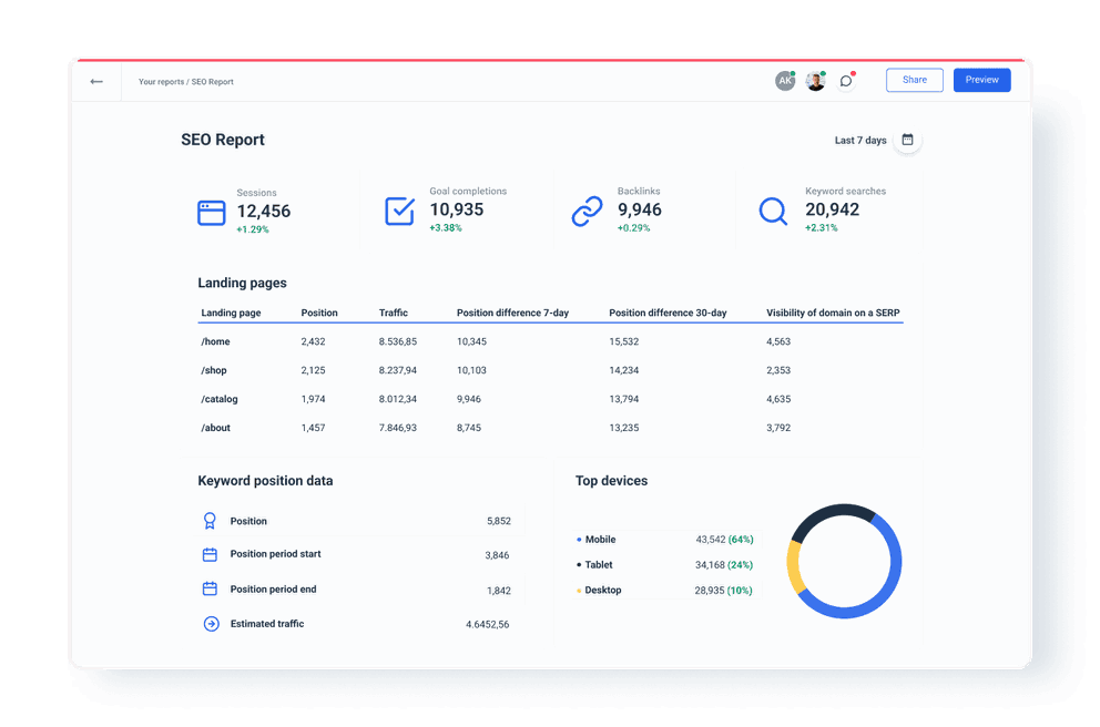 Overview Dashboard in SEO Rank Report