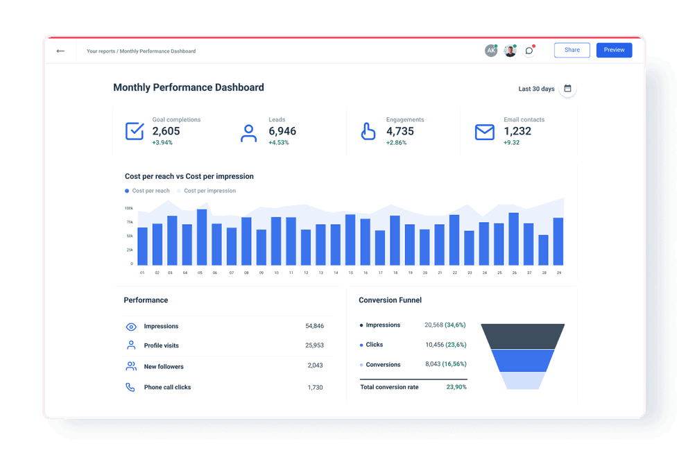 Keep Track of Metrics Performance with Small Business Dashboard