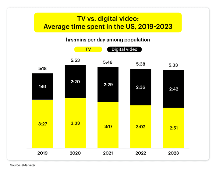 Tv-vs-digital-marketing
