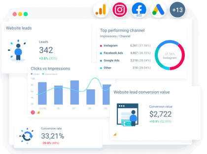 social Media Dashboard.