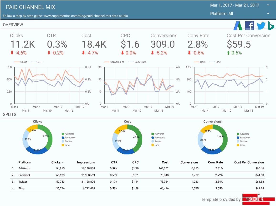 supermetrics dashboard