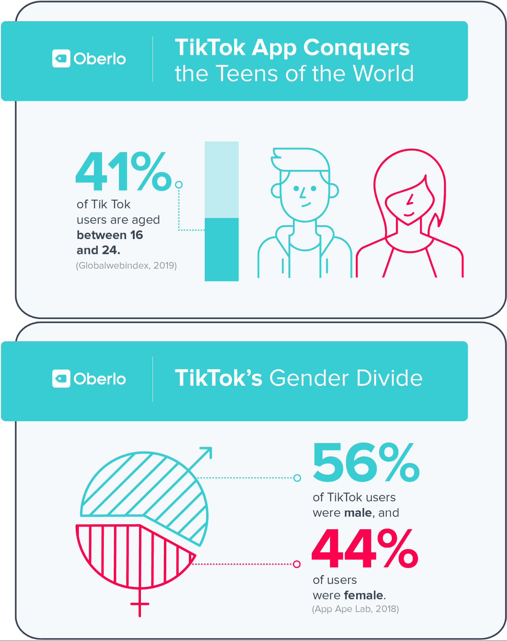 TikTok demographics