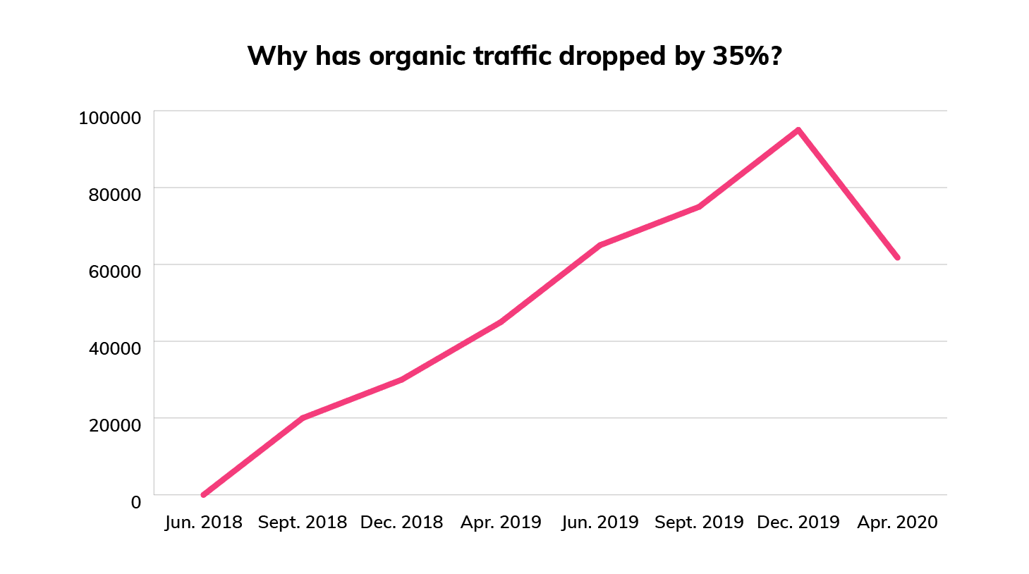 traffic stats