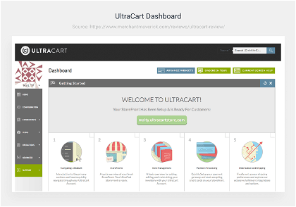 Ultracart Dashboard