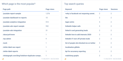 Custom Google Analytics report can contain the most popular pages.