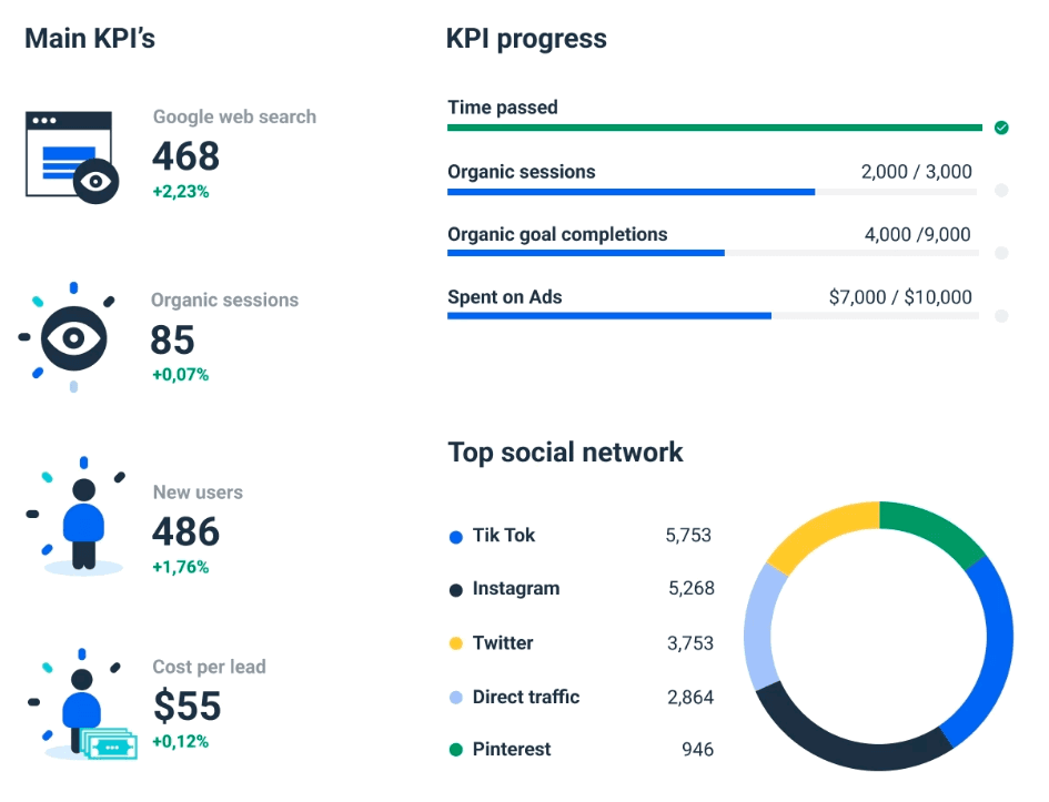 Website Analytics Reporting Tool