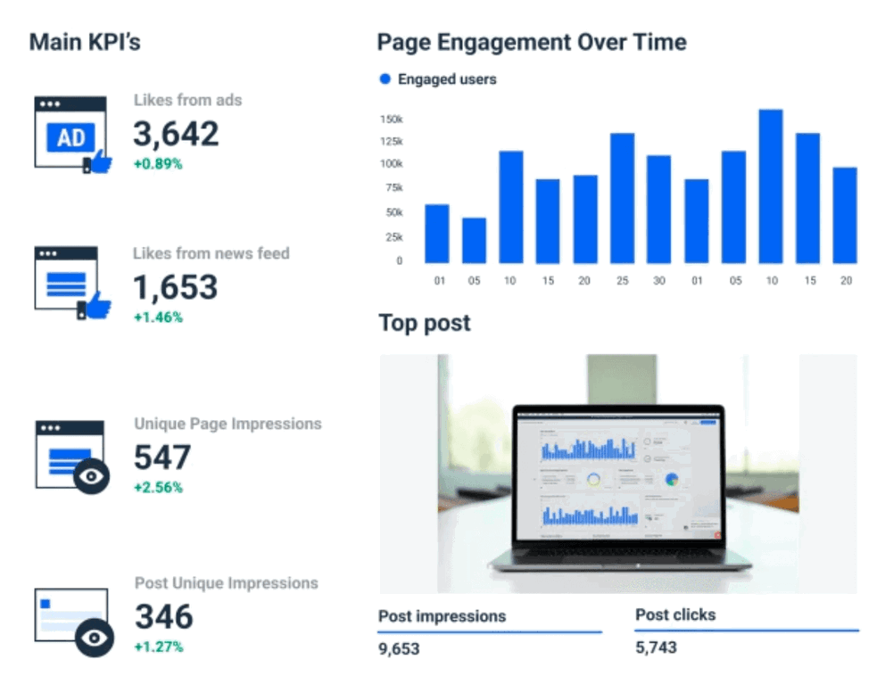 12 Facebook KPIs and Their Benefits to Your Campaign Whatagraph