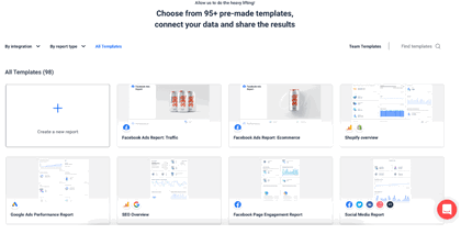 whatagraph template gallery