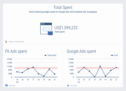 marketing budget