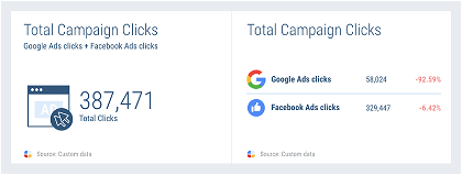 clicks of your campaign