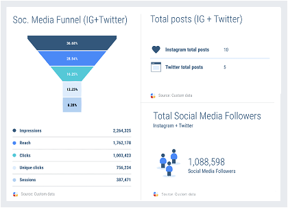 engagement funnel in social media