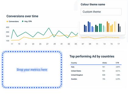 Tracking paid campaign results on a PPC dashboard.