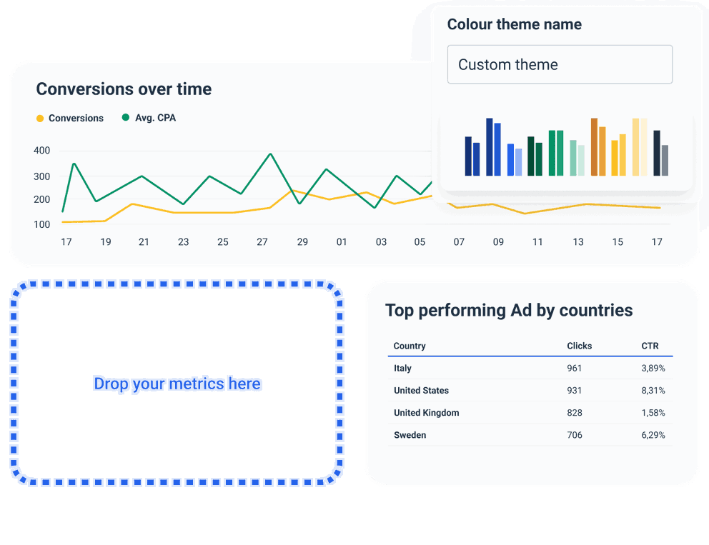 Tracking paid campaign results on a PPC dashboard. 