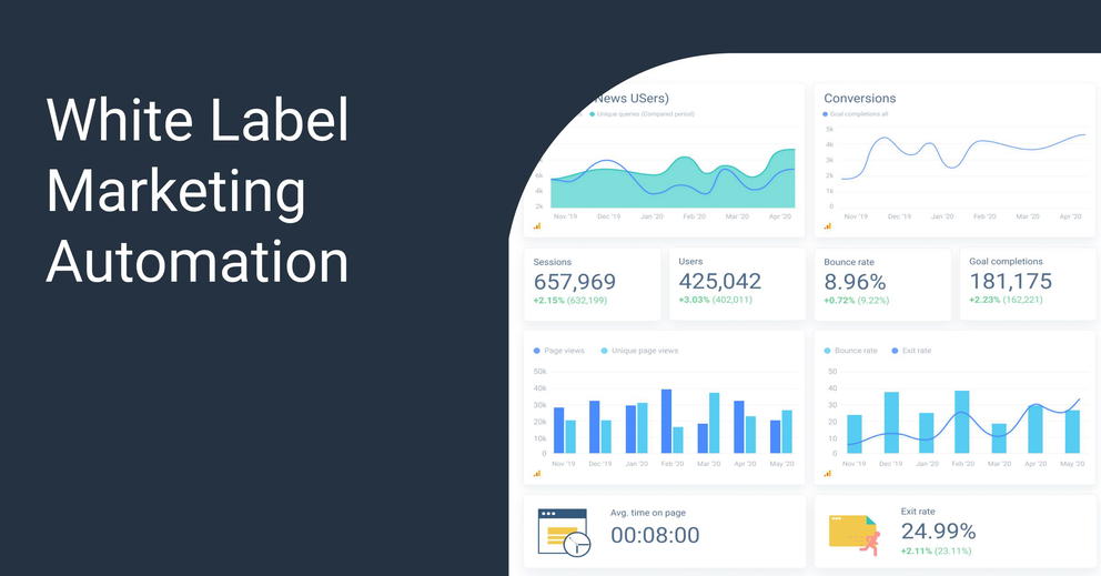 Whatagraph marketing reporting tool