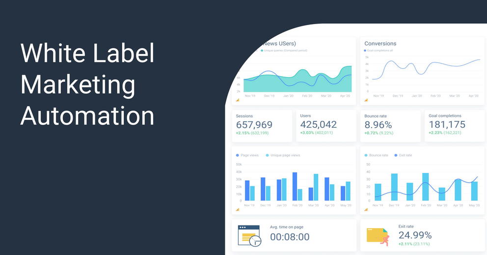 Best White Label Marketing Automation Platforms
