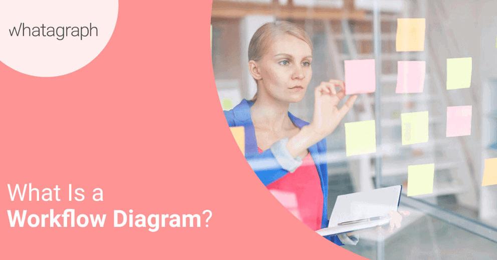 A Workflow Diagram: What It Is and How to Create It