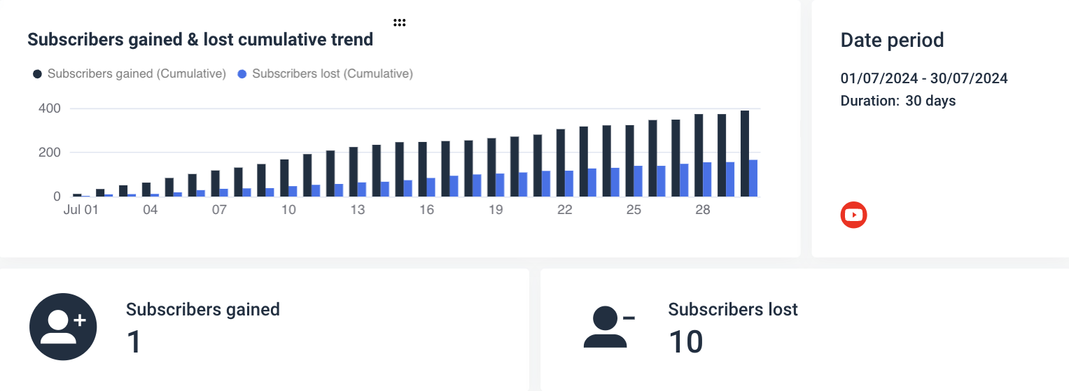 YouTube Analytics Report Template - Subscribers
