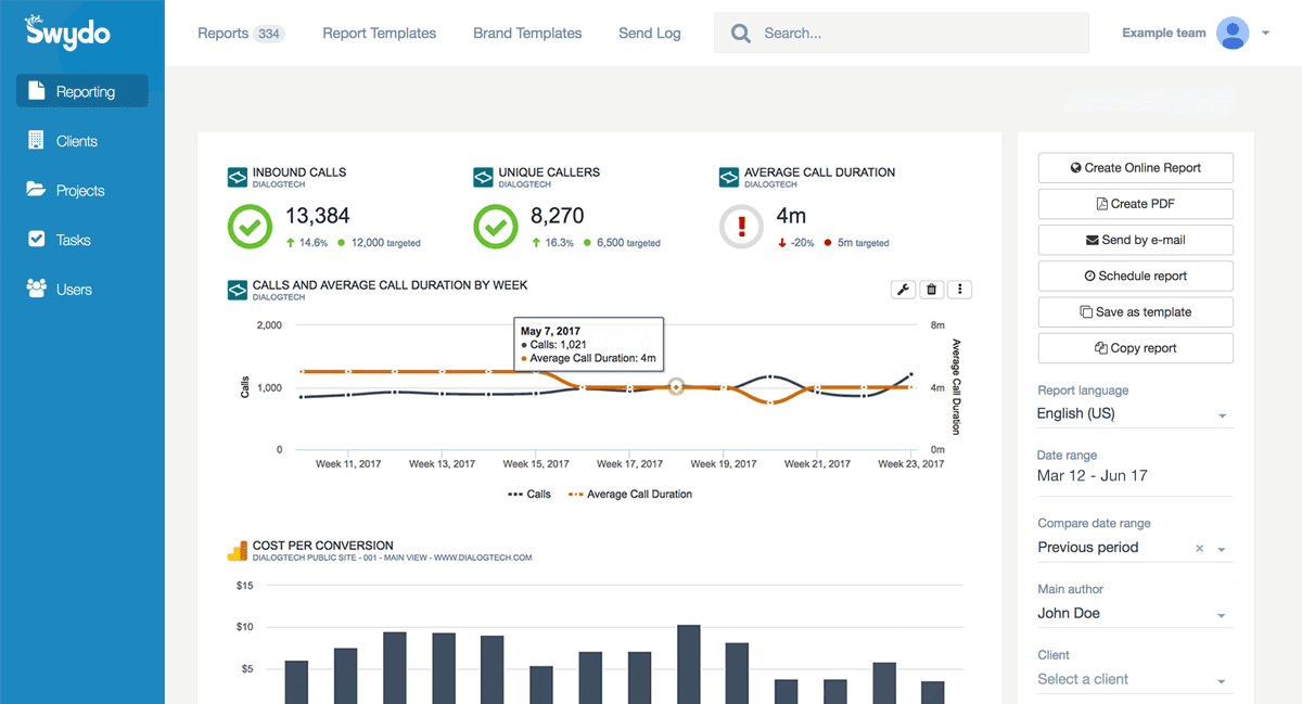 Swydo alternative dashboard screenshot